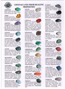 Crystals chart